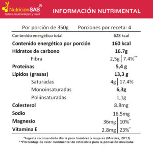 aporte Sopa fría de aguacate con jitomate y pepino