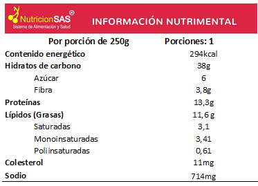 información nutrimental sandwich de jamon