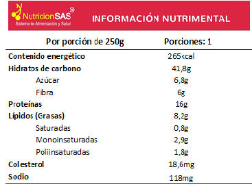 aporte DOBLADITAS DE POLLO