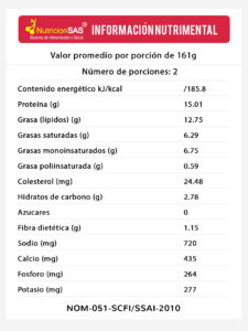 Aportes nutrimentales Jitomates a la Parmesana